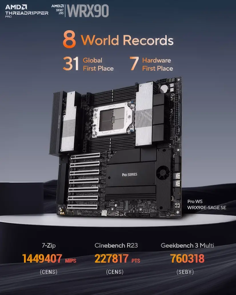 Leganés Gaming - Montaje Placa Base CPU AMD Threadripper PRO Leganés
